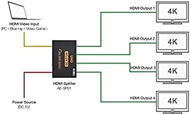 Vimi Splitter pre typ pripojenia HD 1x4 HD 1 vstup 4 výstupy Signal Splitter 2k 4k 3D spája 4 simultánne Televízory